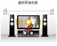 6.更加真实，更加轻便