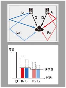 6.更加真实，更加轻便