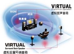 6.更加真实，更加轻便